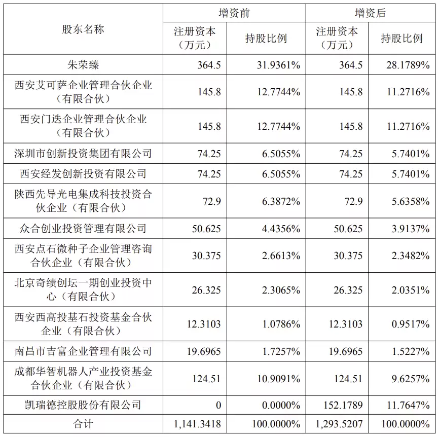 这家煤炭公司：8000万杀入宇航级存储芯片！