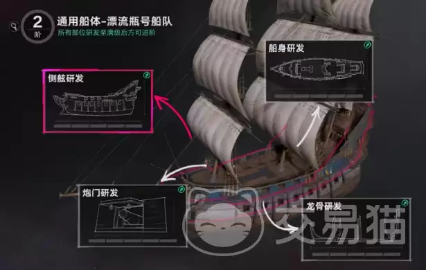遗忘之海船只改装玩法详解:遗忘之海船只改造与升级指南