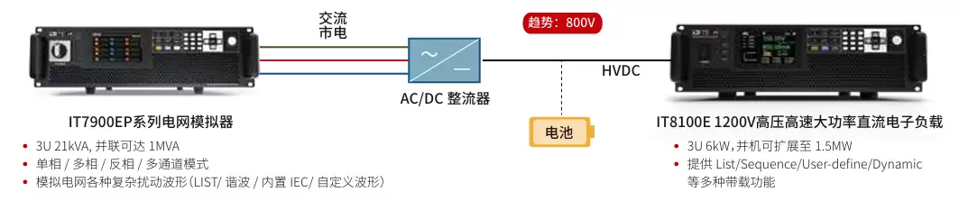 ITECH全栈解决方案破局AI服务器电源Power Shelf测试