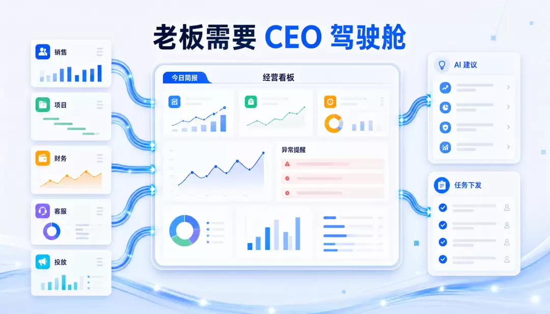 老板需要的并非 AI 工具 而是 CEO 驾驶舱