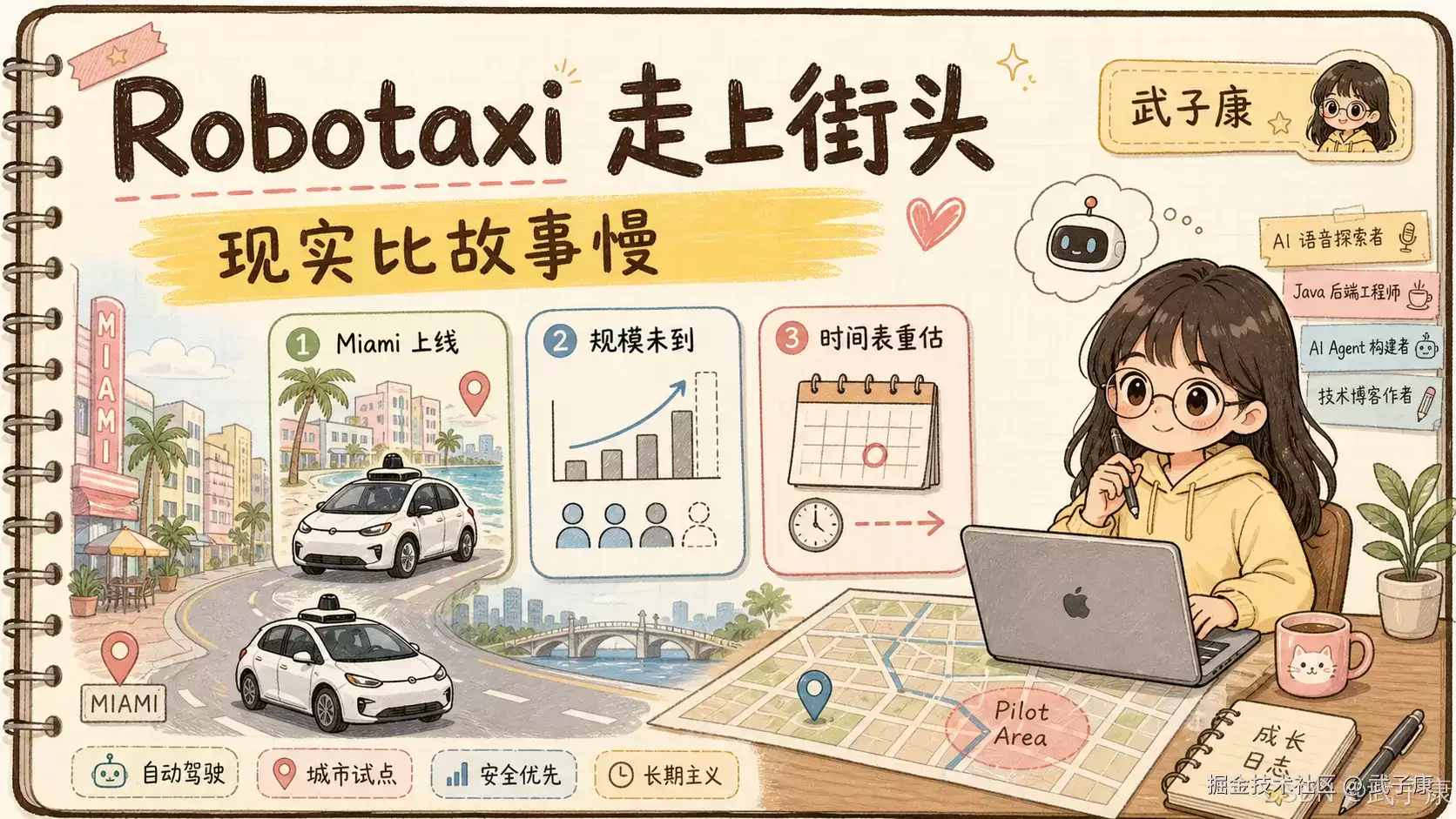 调查研究-216 Tesla Robotaxi 进了 Miami: 但真正的考题才刚开始
