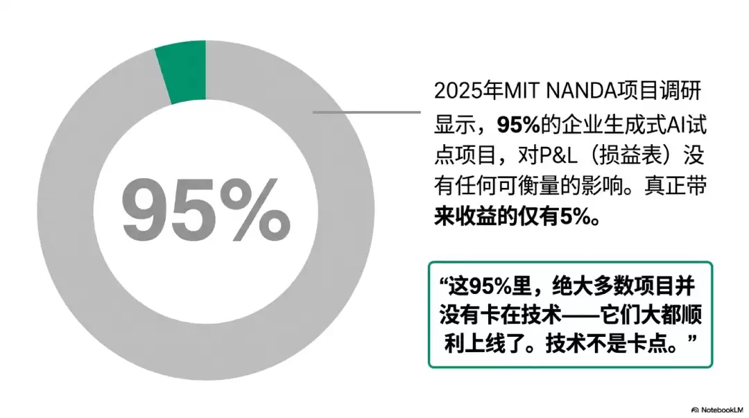 为什么越容易做的AI项目往往越不值得做？丨FDE重新思考机会成本