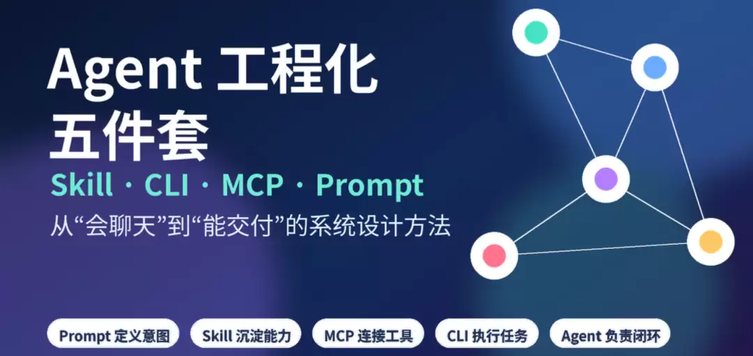 Agent 工程化五件套：Prompt Skill MCP CLI 到底怎么配合