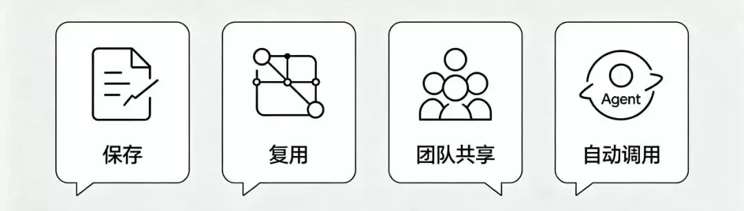 从工作流到Skill：律师如何将专业能力封装起来