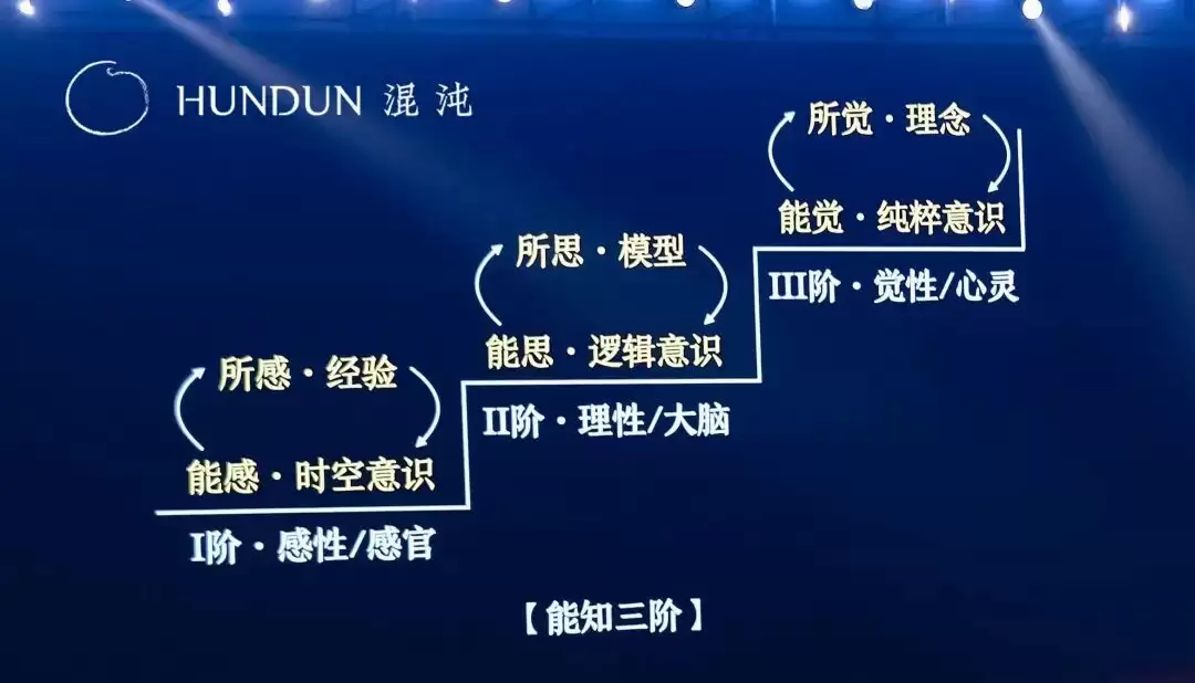 李善友:世界越卷越快:我们可以更慢:更深:更向内