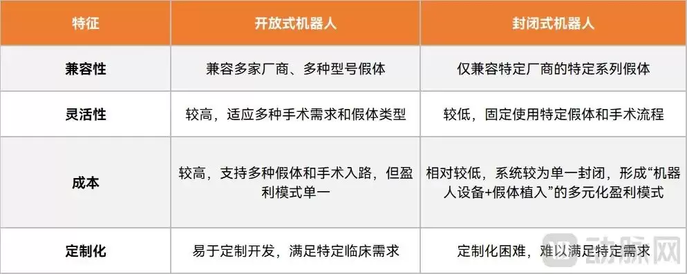 手术机器人第一股收购骨科龙头:行业迎来最强战力