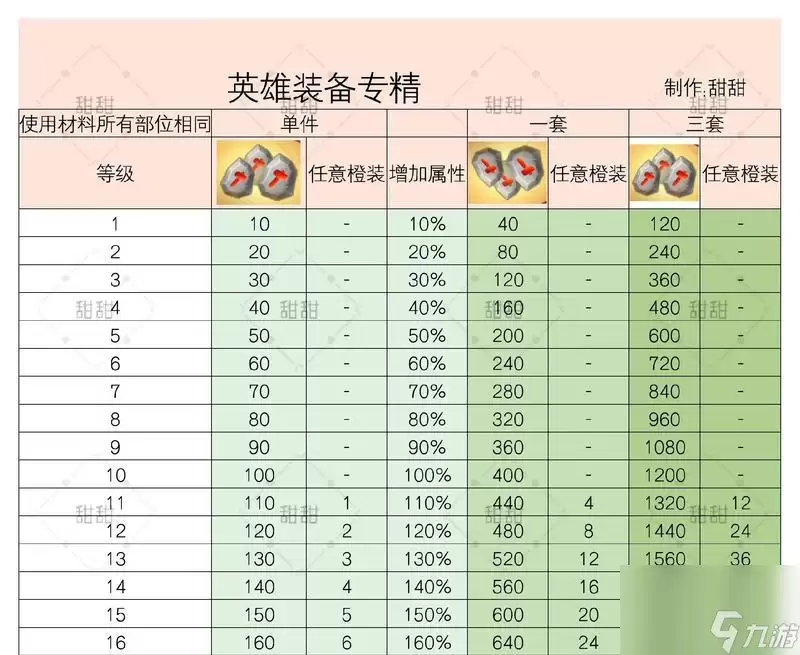 瘟疫传说无罪装备升级方法——打造强力装备 征战游戏世界 解锁装备升级窍门