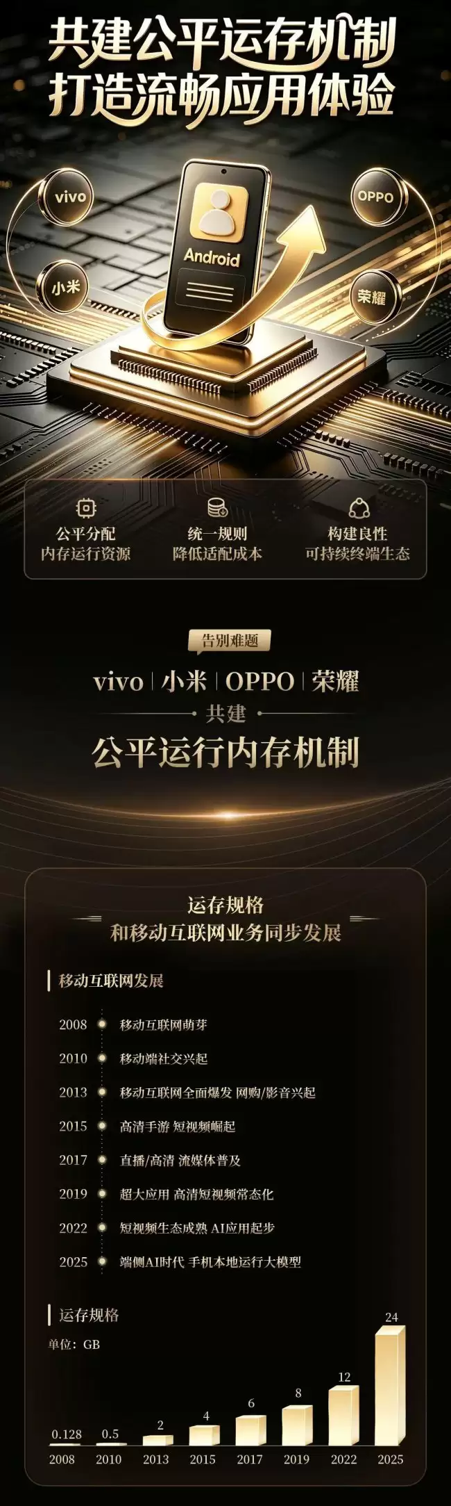 共建公平运存机制vivo：小米：OPPO：荣耀推行统一标准与智能通知
