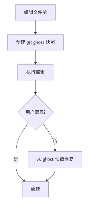 Codex config.toml配置实战手册