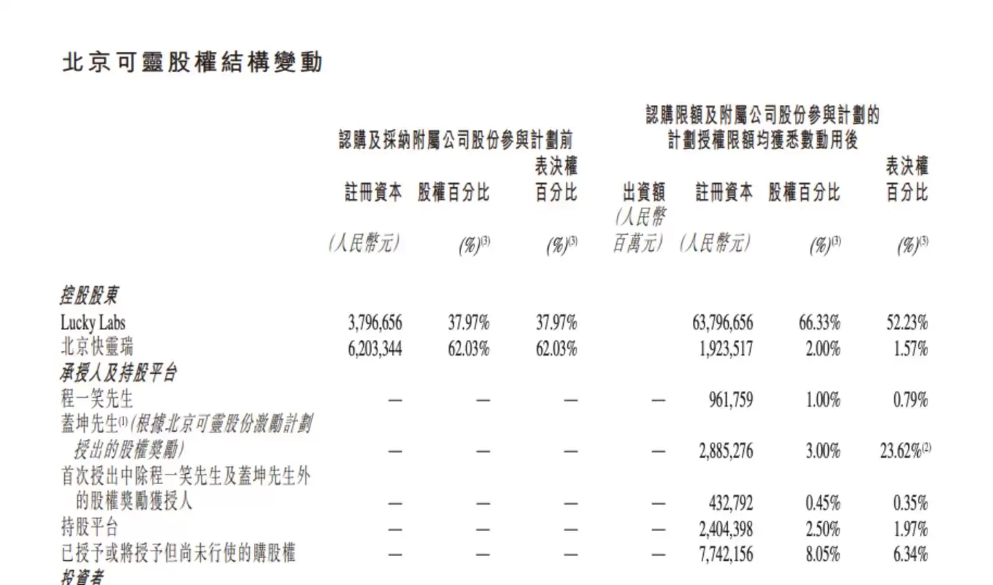 30亿美元融资后：可灵真正的一把手出现了