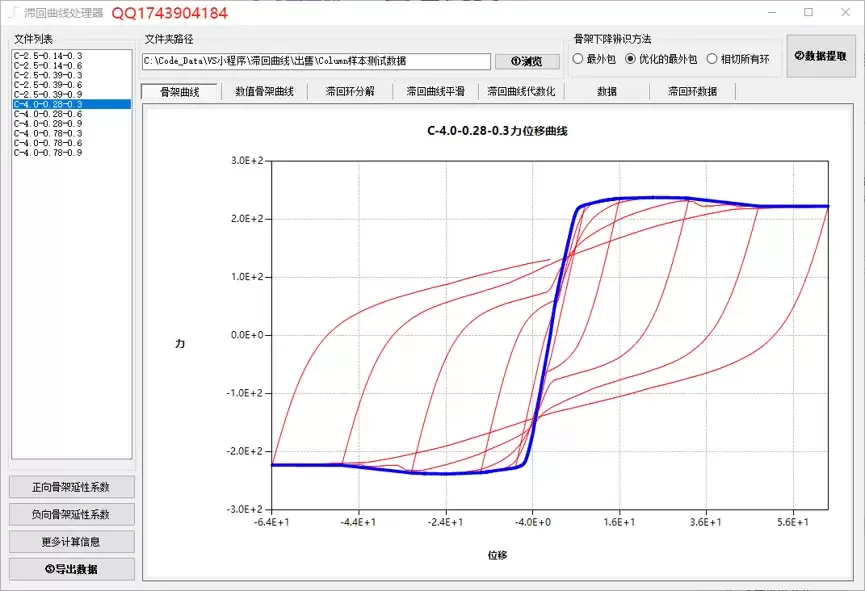 滞回曲线还在手动处理 一键滞回曲线平滑:提取骨架曲线:延性系数:耗能面积:批量搞定拟静力试验数据分析