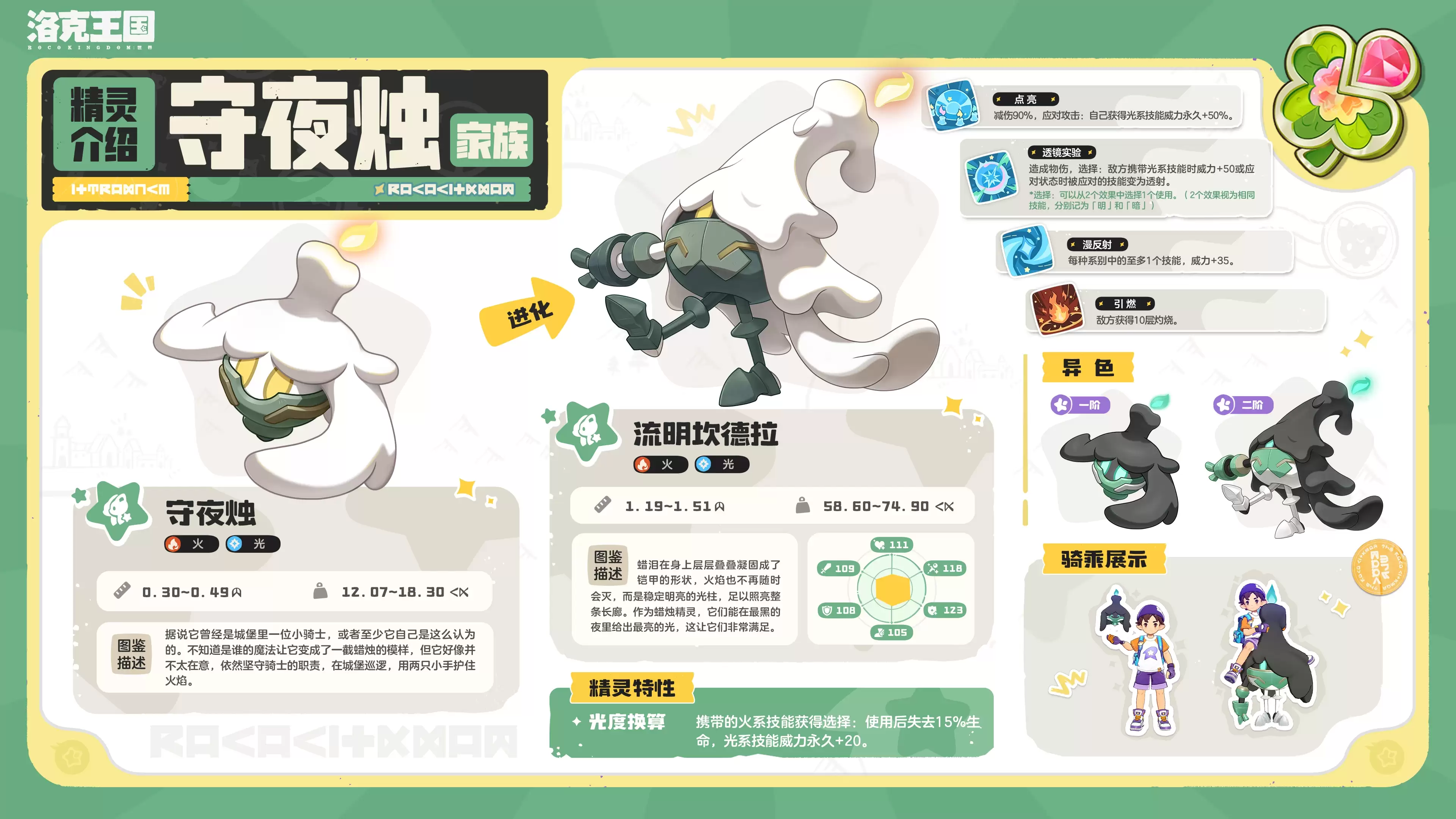 洛克王国世界流明坎德拉精灵档案