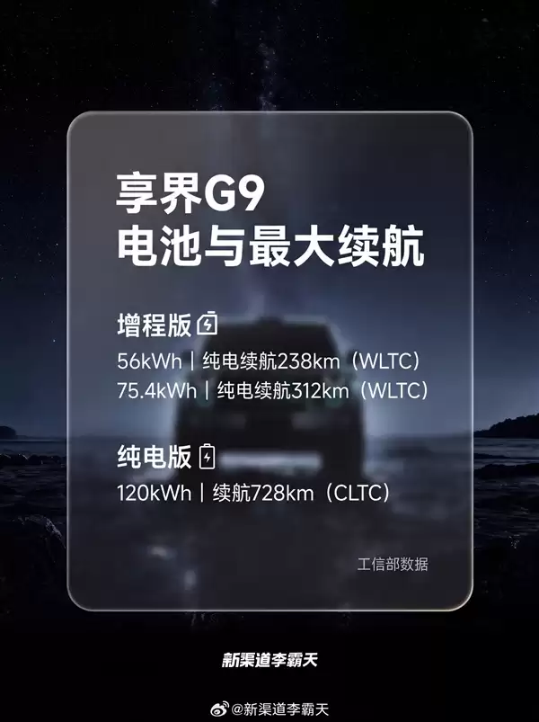 鸿蒙智行首款方盒子SUV 享界G9公布电池信息：纯电120度