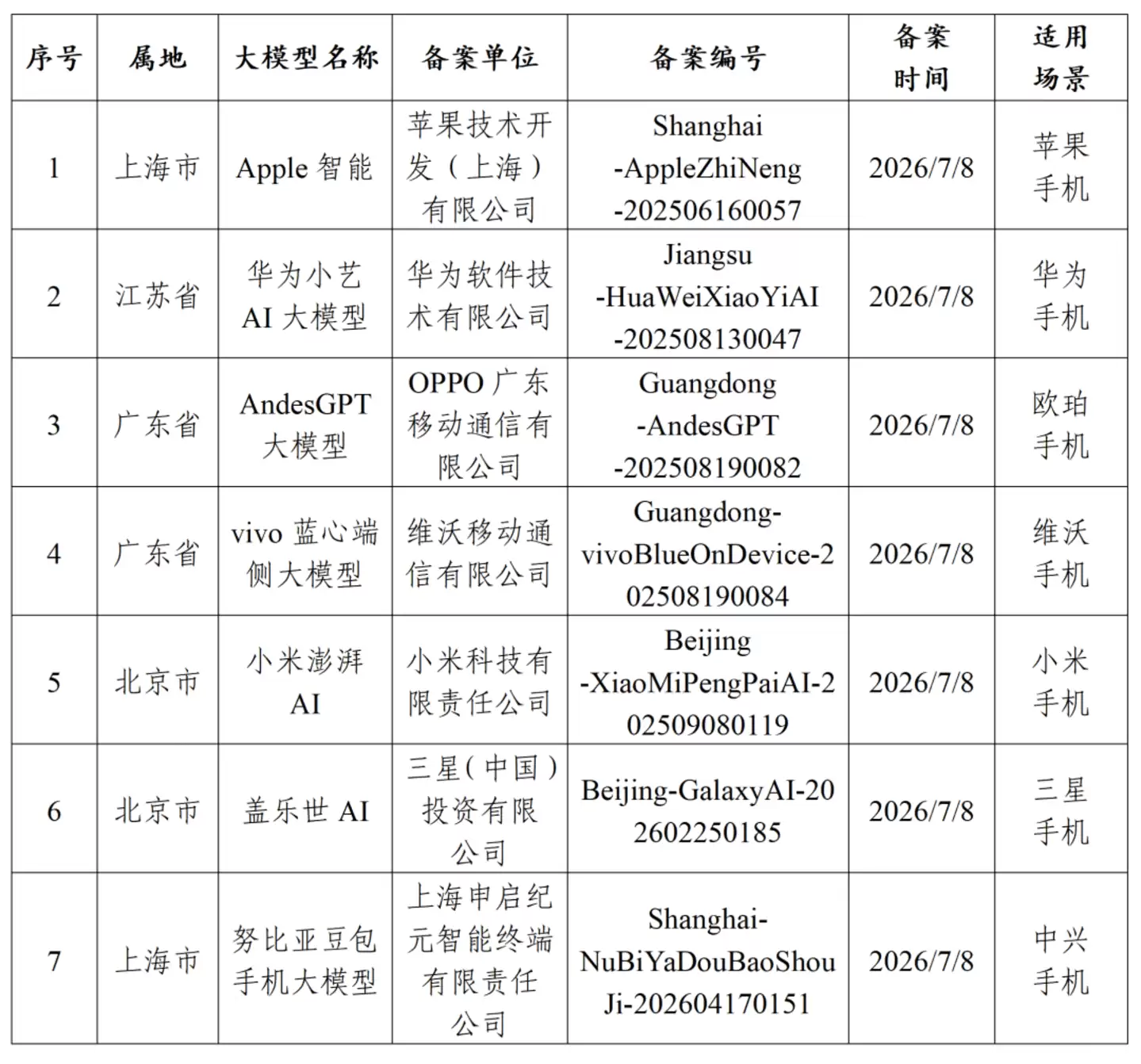 苹果AI终于入华:但iPhone的“智能主权”开始松动