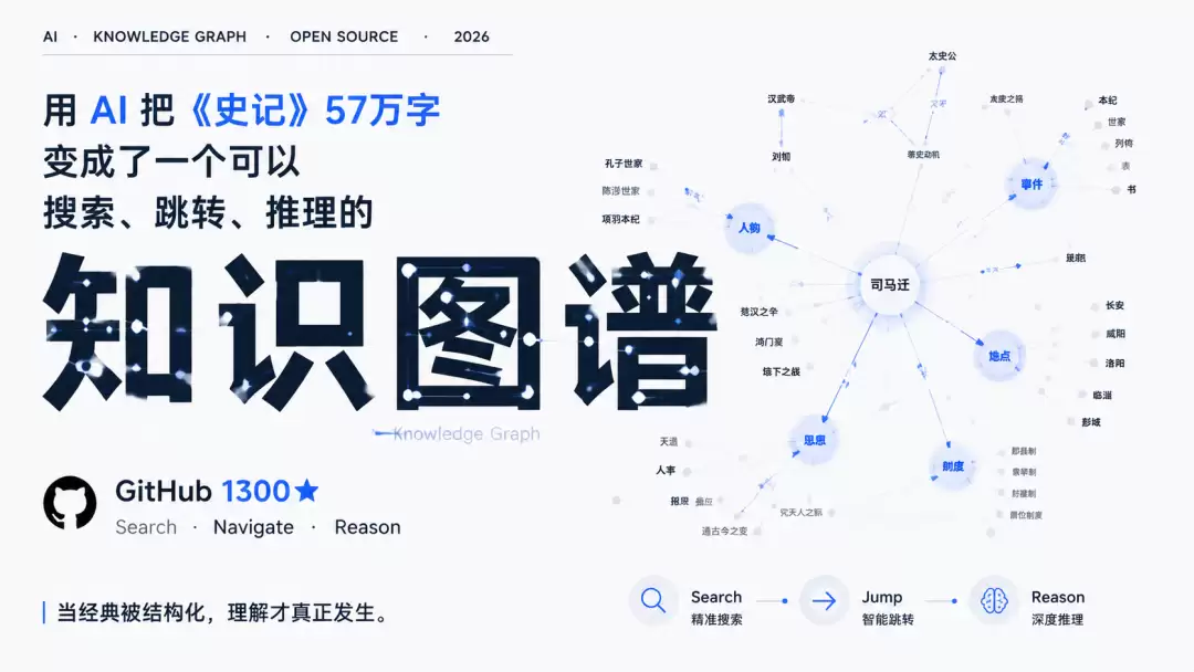 有人用 AI 把《史记》57万字变成了一个可搜索可跳转可推理的知识图谱