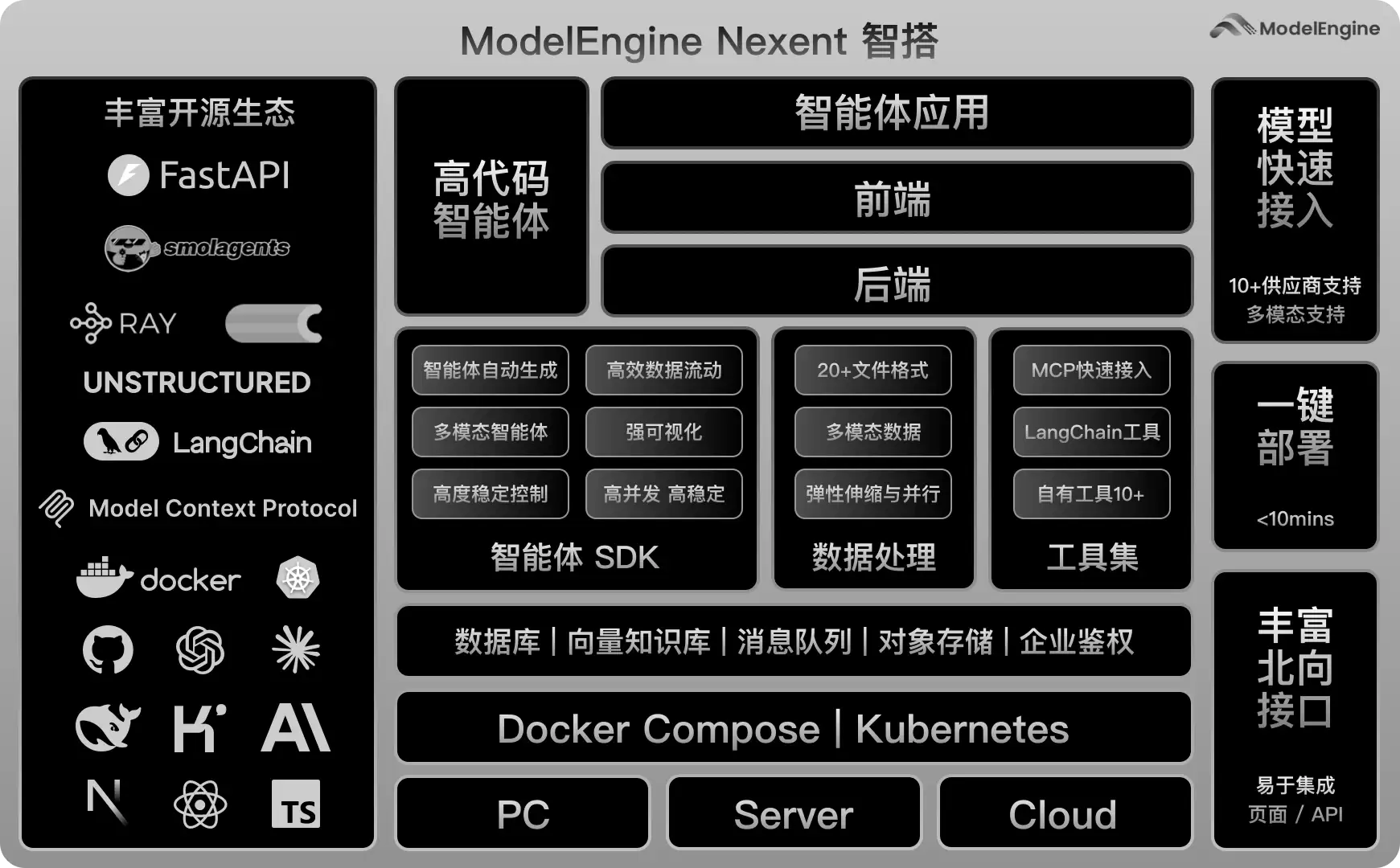Nexent智能体平台整体架构