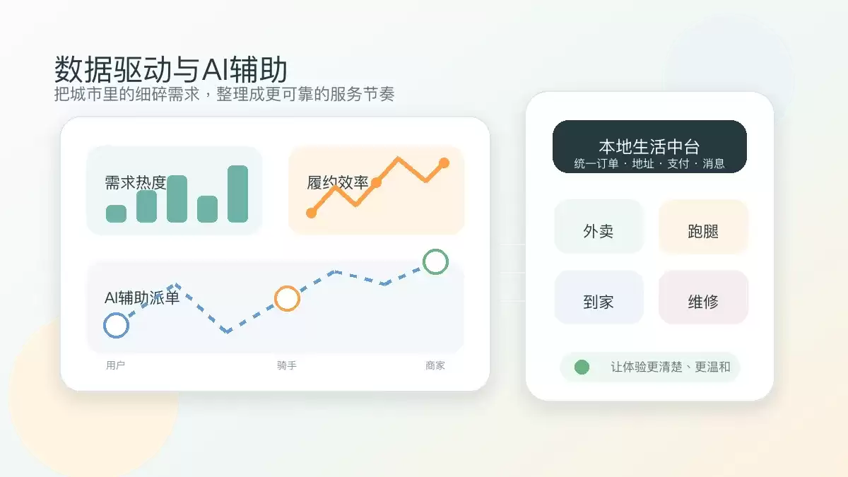 数据驱动与AI辅助.png