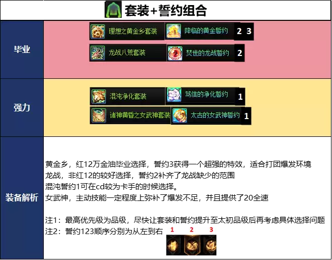 DNF2026夏日版本混沌魔灵毕业武器选择