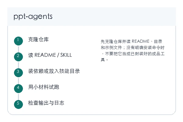 PPT Agents 本地安装和首次验证路径示意