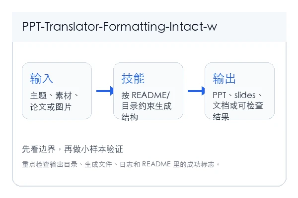 PPT Translator 本地安装和首次验证路径示意