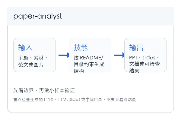 paper-analyst 本地安装和首次验证路径示意