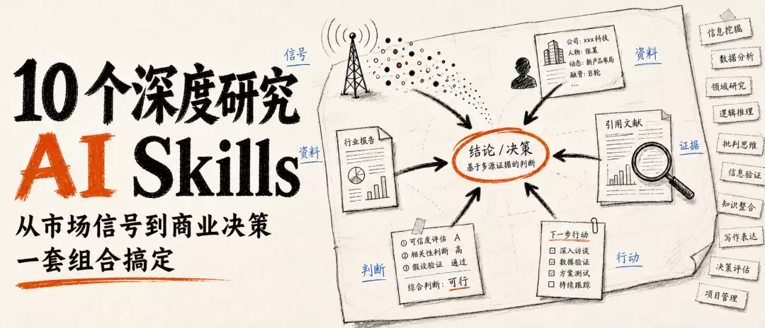 10 个深度研究 AI Skills：从市场信号到商业决策 一套组合全搞定