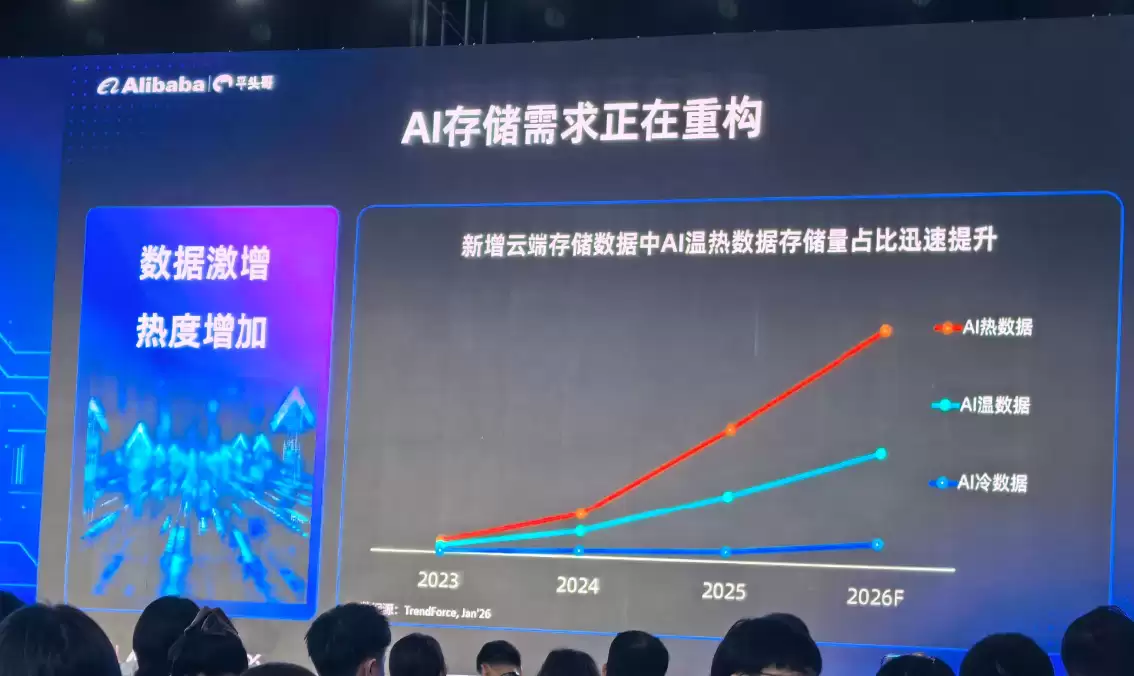 突破50万颗出货量！平头哥镇岳510凭什么站稳企业级SSD主控市场？