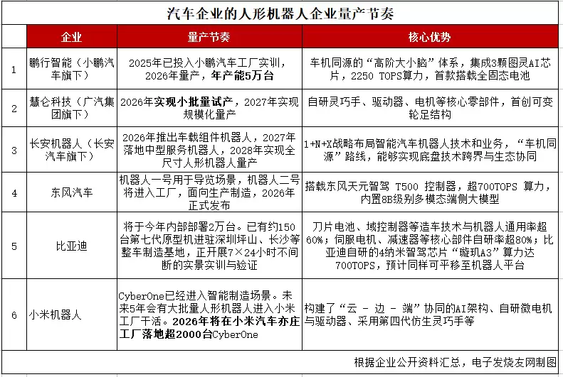王传福技术鱼池再捞大鱼：比亚迪人形机器人今年要部署2万台