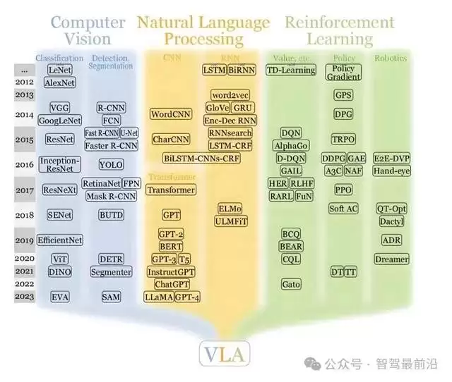 视觉语言动作模型（VLA）为何能使自动驾驶理解世界？