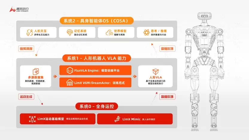 深圳又一家百亿机器人独角兽:半年融资超二十亿元