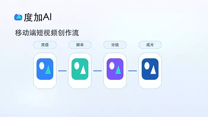 度加AI百家号标题怎么写：搜索词布局与点击率优化