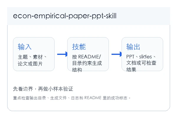 1793065778/econ-empirical-paper-ppt-skill 本地安装使用教程(新手)