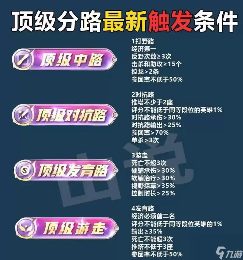 《王者荣耀刷取成就攻略》 掌握关键技巧
