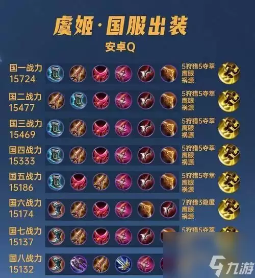 王者荣耀虞姬团战出装方法详解 王者荣耀虞姬团战出装攻略