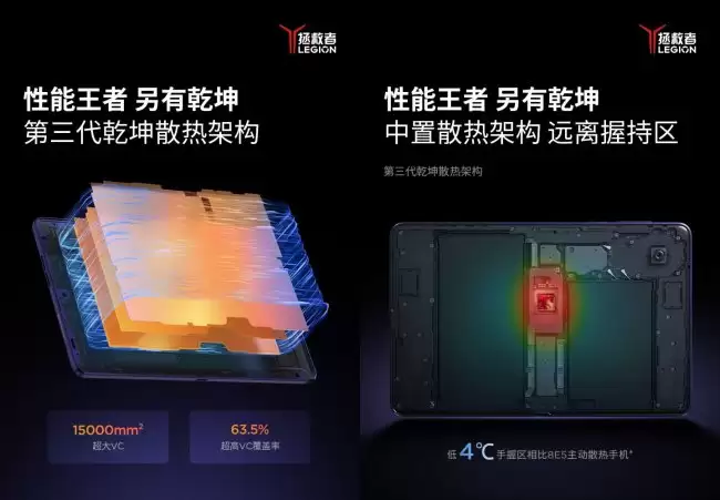 联想拯救者 Y700 无极平板握持区温度较主动散热手机低 4℃