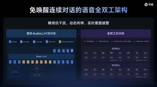 阿里千问 AI 眼镜将升级为智能体眼镜 携手 Bose 打造首款 AI 智能体耳机 同步亮相