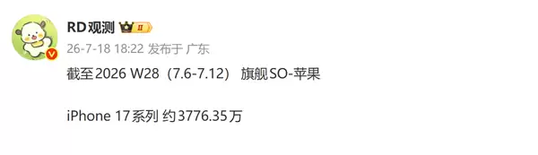 苹果二季度国内出货量逆势暴涨！iPhone 17系列销量突破3776万台