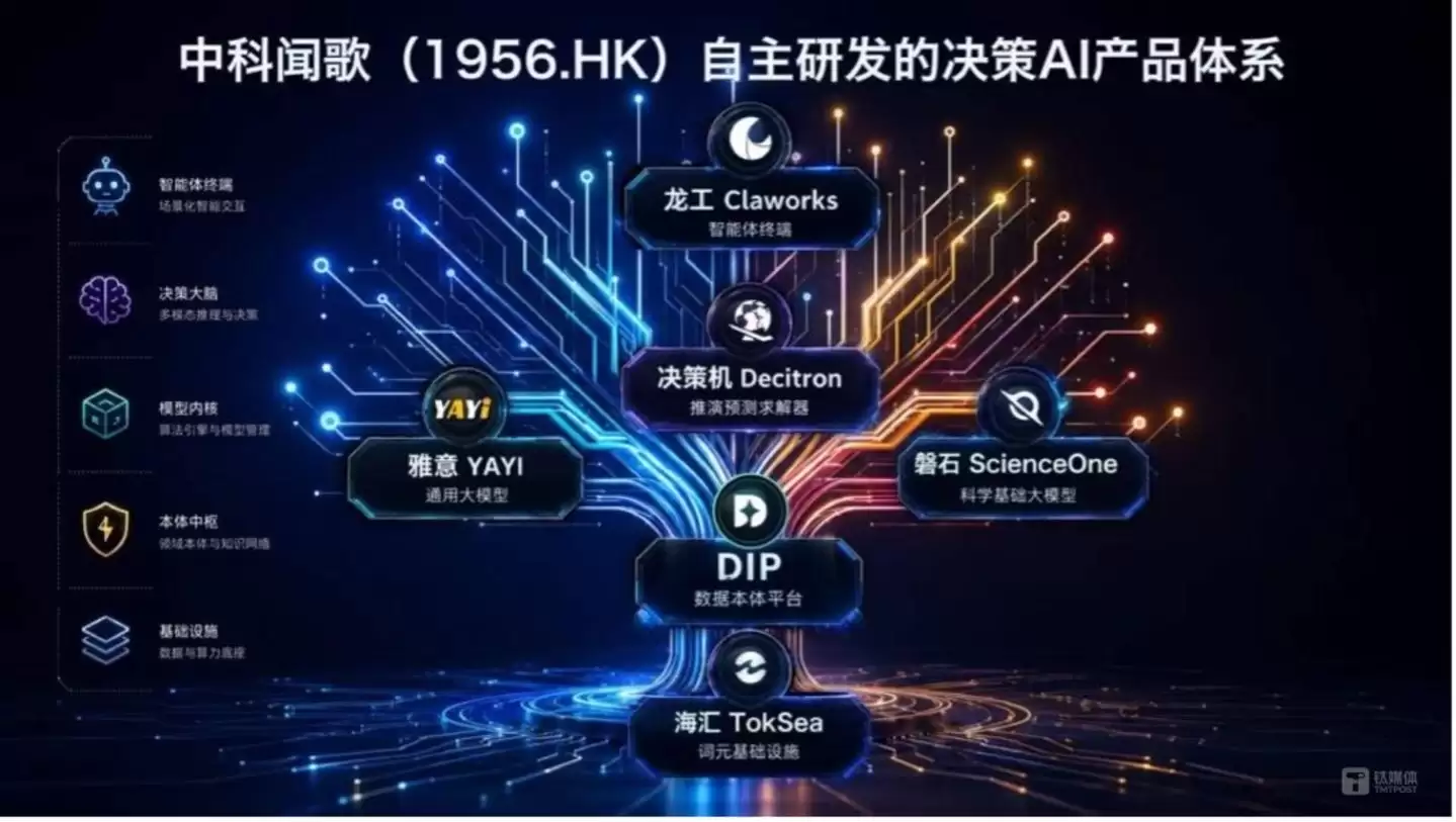 中科闻歌发布首个AI决策全家桶:企业决策卷入10分钟时代