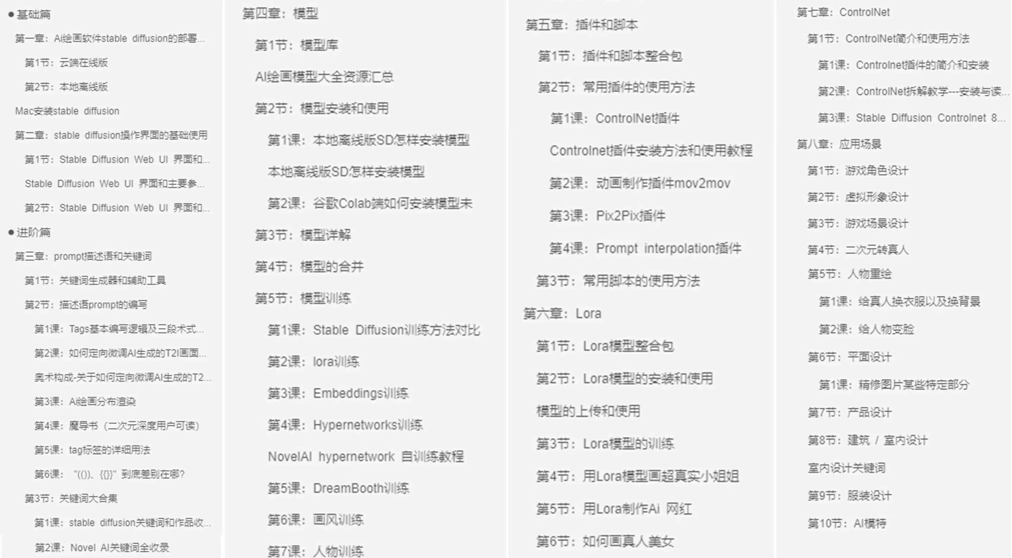 2024年AI初学者基础教程：AI绘画教程入门：超详细AI绘画新手教学 1：全靠这套面试题