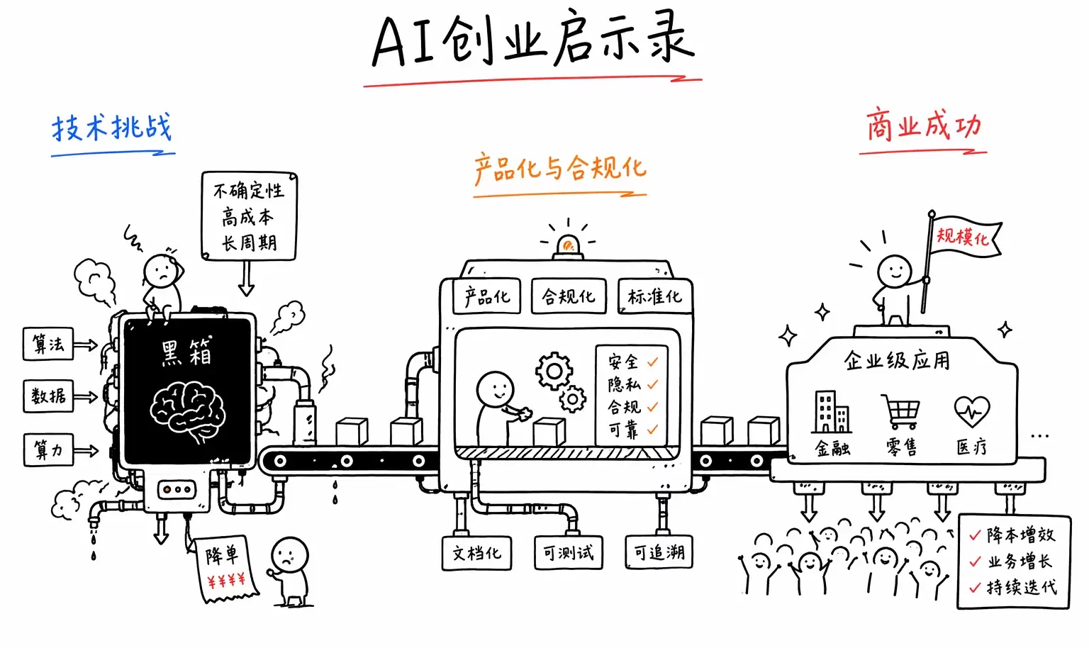 Claude到底做对了什么？一个工程师视角的深度拆解