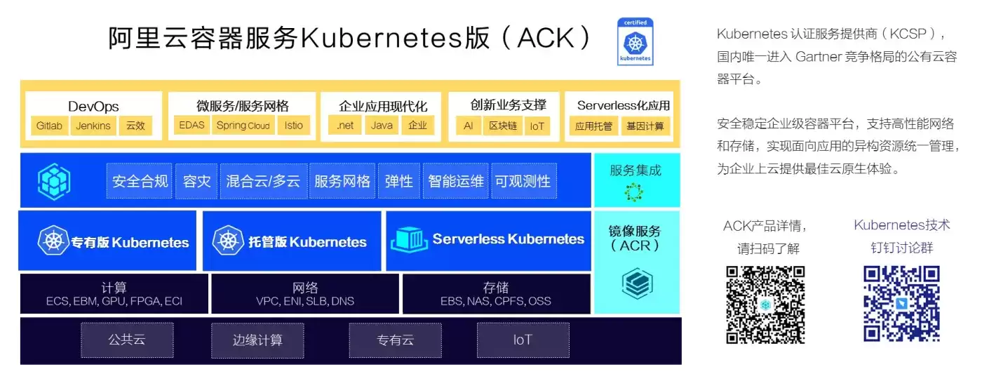云原生生态周报 Vol. 7 - Docker 再爆 CVE