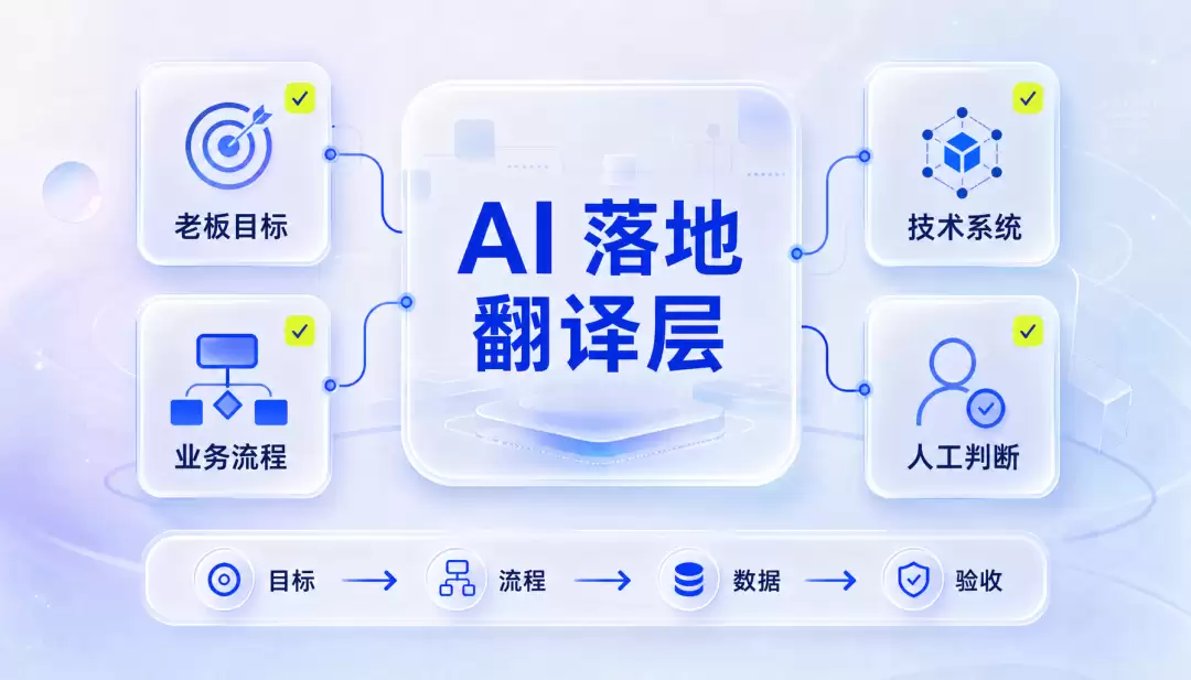 企业真正缺少的是 AI 落地翻译层