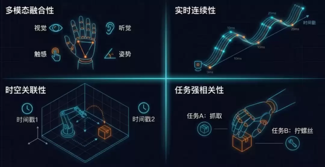 五分钟读懂具身智能：五大技术壁垒与突破方向