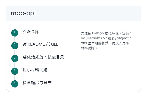 PPT maker MCP server 本地安装和首次验证路径示意