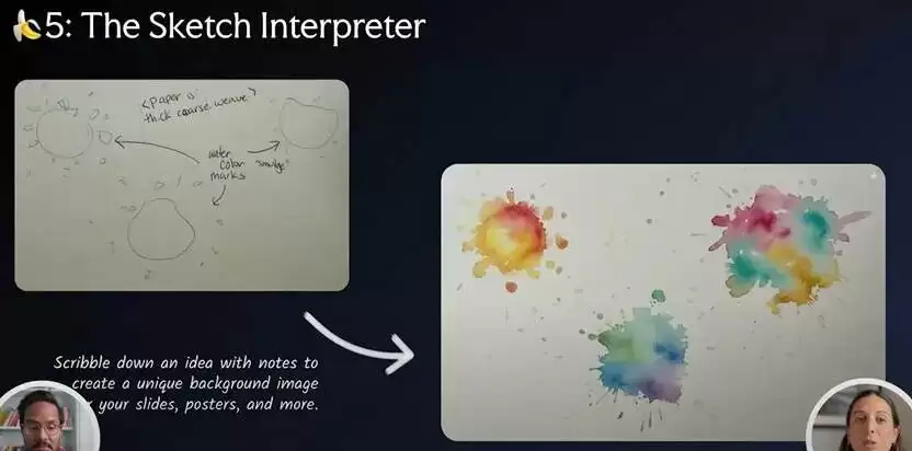 图形用户界面, 应用程序AI 生成的内容可能不正确。