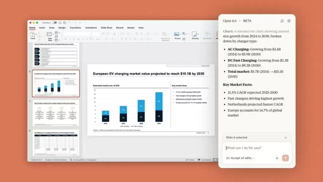 Claude's PowerPoint integration shown inside PowerPoint, with an Opus 4.6 chat panel analyzing a selected slide's EV charging market chart and providing key data points alongside suggested edits.