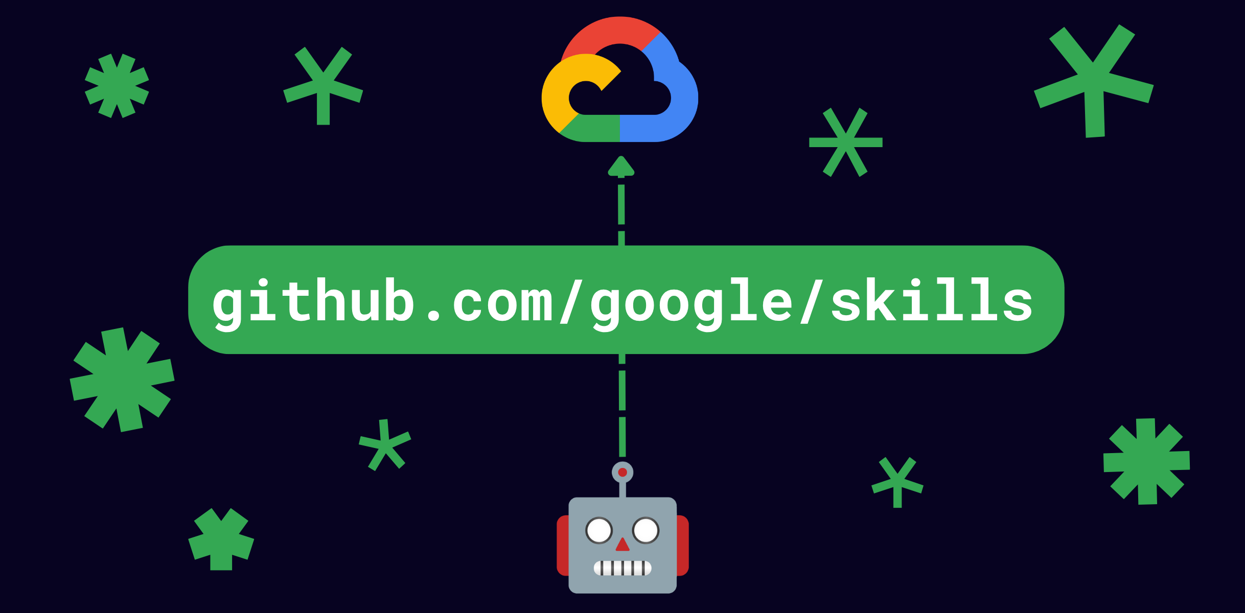Google Cloud 官方博客展示 google/skills 仓库地址的主视觉
