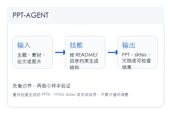 PPT-AGENT 本地安装和首次验证路径示意
