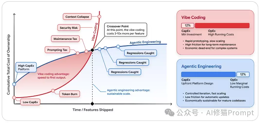谷歌最新白皮书:搞定2026 Agent生产力,吃透Context、Skills与Harness