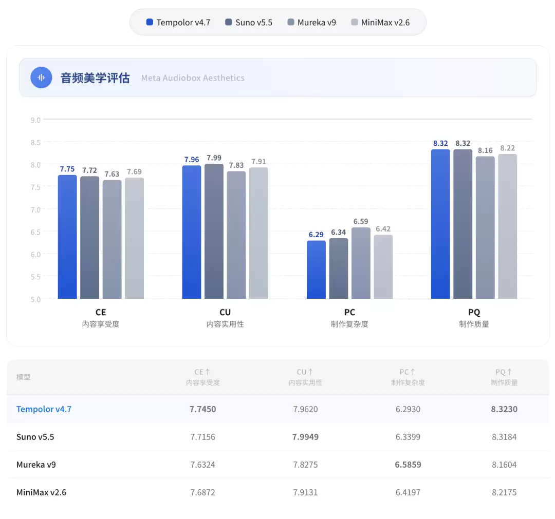 天谱乐大模型发布4.7,AI音乐从